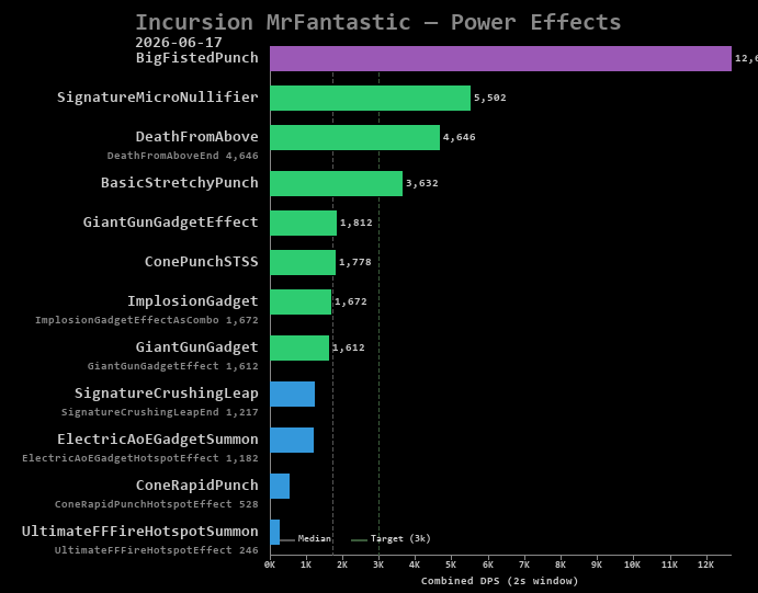 MrFantastic power effects