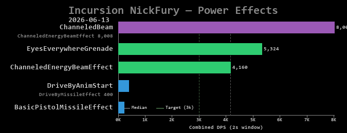 NickFury power effects
