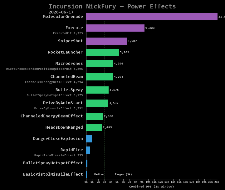 NickFury power effects