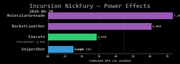 NickFury power effects