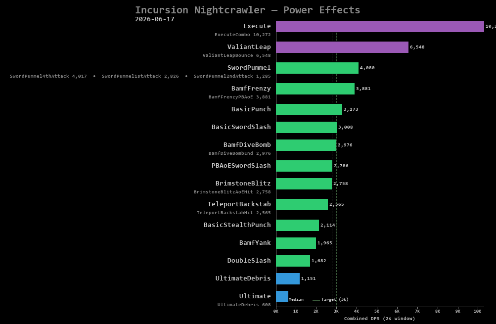Nightcrawler power effects