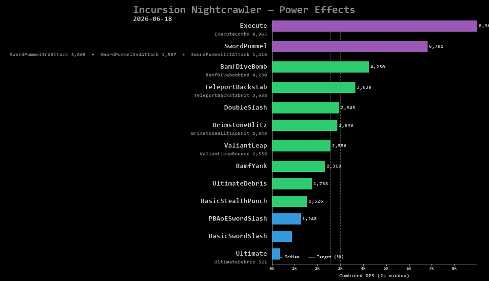 Nightcrawler power effects