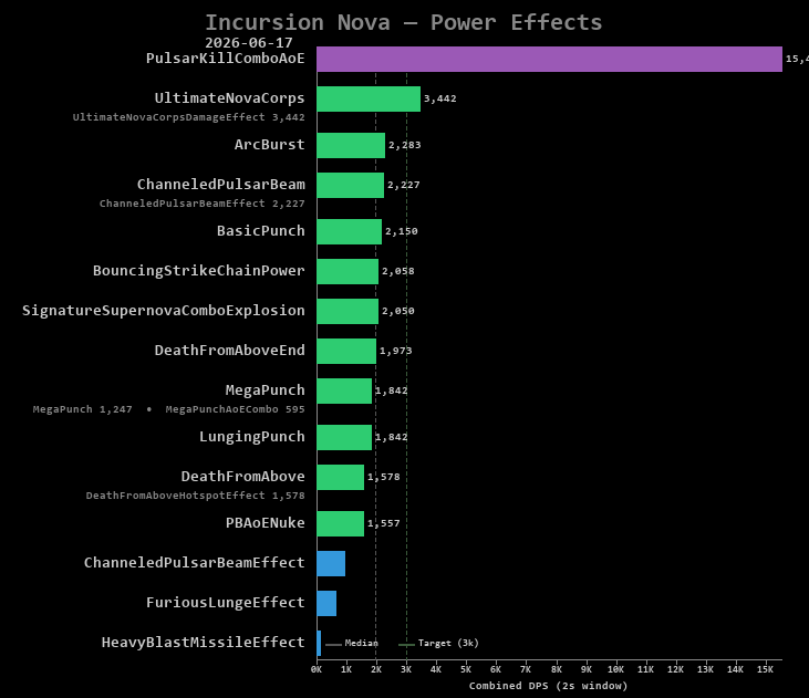 Nova power effects