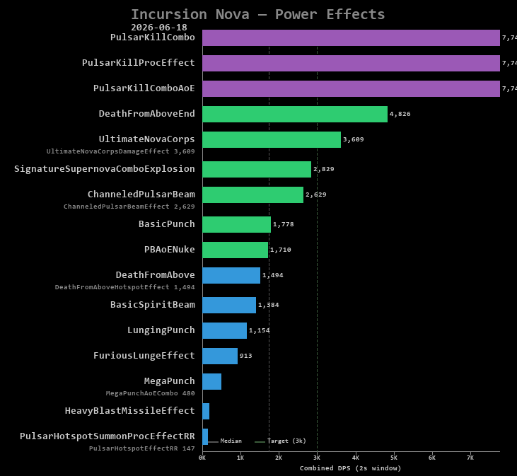 Nova power effects