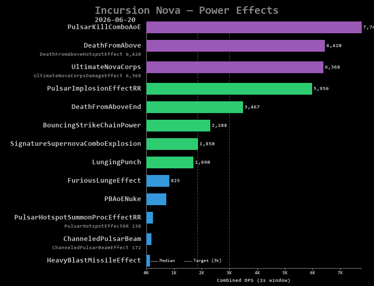 Nova power effects