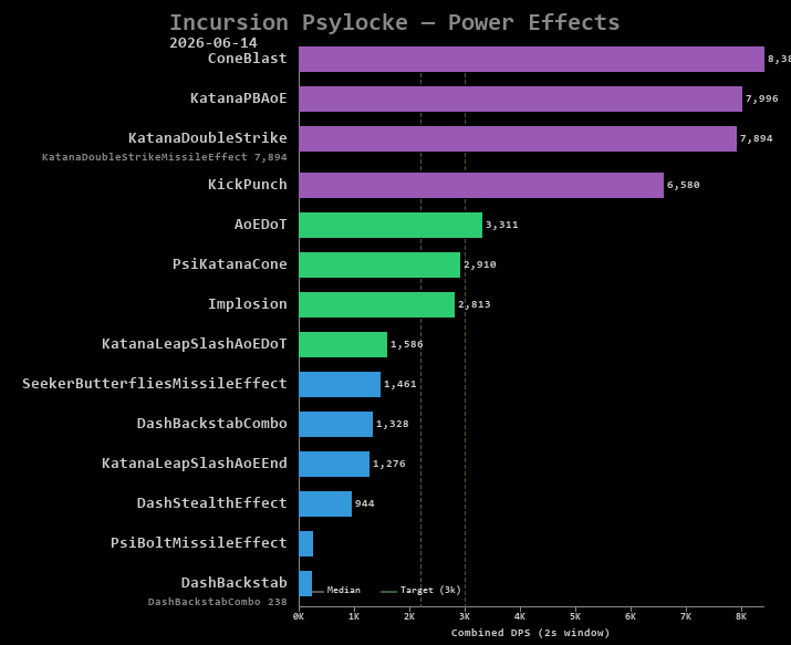 Psylocke power effects