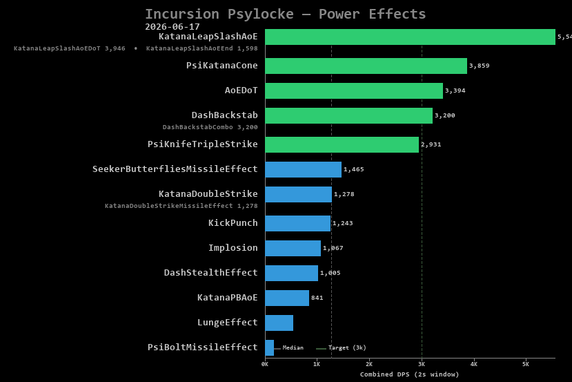 Psylocke power effects