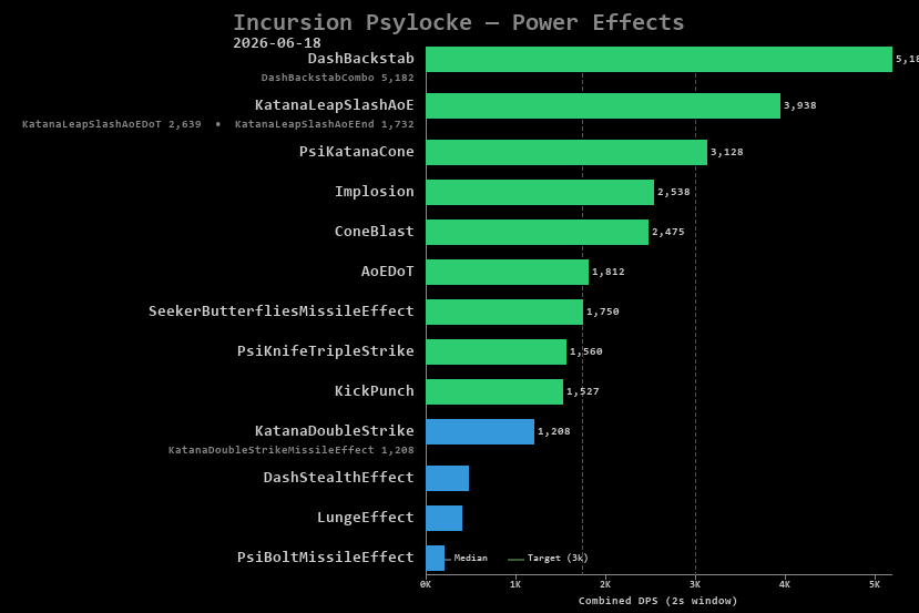 Psylocke power effects