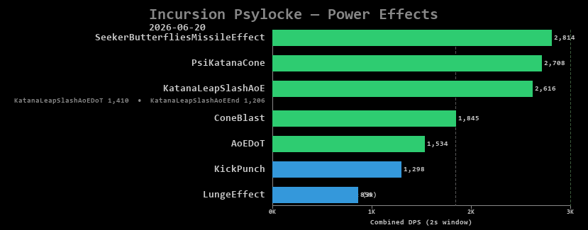 Psylocke power effects