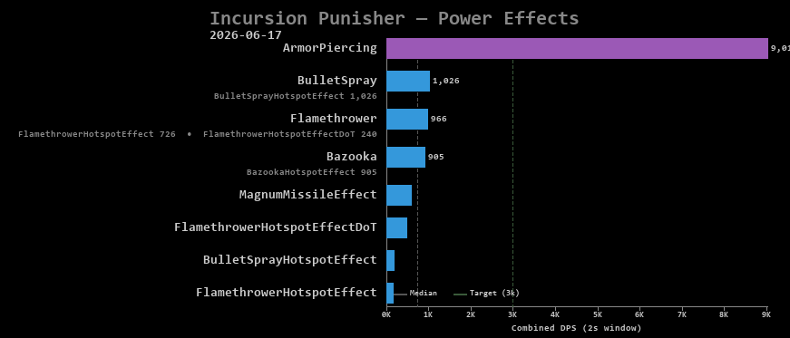 Punisher power effects