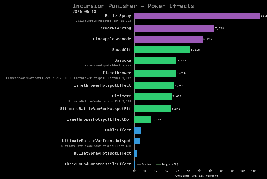 Punisher power effects