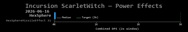 ScarletWitch power effects