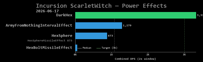 ScarletWitch power effects