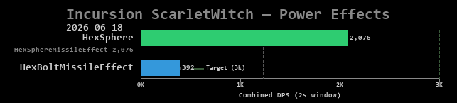 ScarletWitch power effects