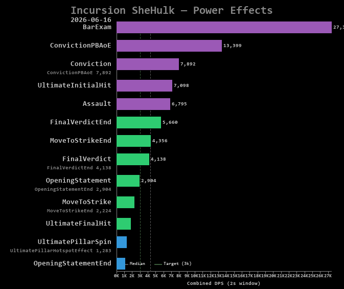 SheHulk power effects