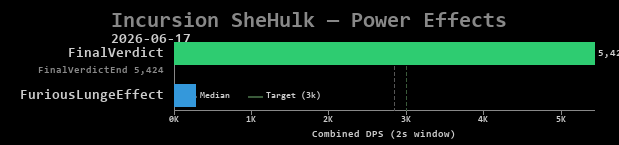 SheHulk power effects
