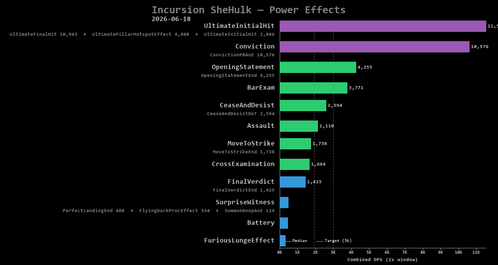 SheHulk power effects