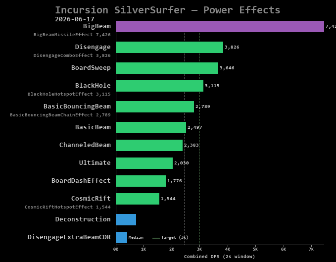 SilverSurfer power effects