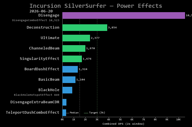 SilverSurfer power effects