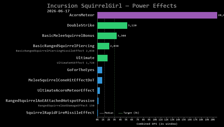 SquirrelGirl power effects