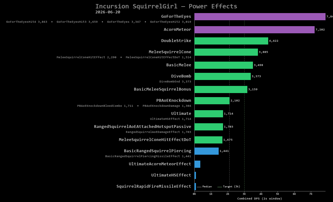 SquirrelGirl power effects