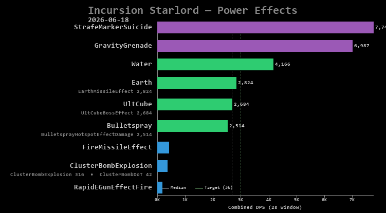 Starlord power effects