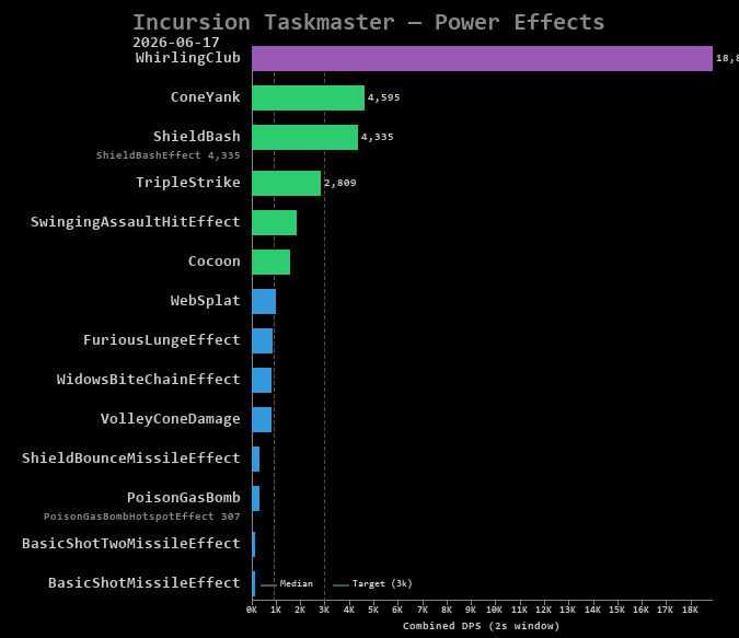 Taskmaster power effects