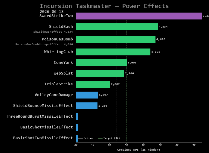 Taskmaster power effects