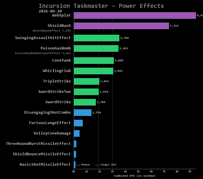 Taskmaster power effects