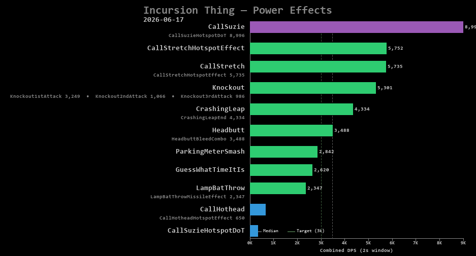 Thing power effects