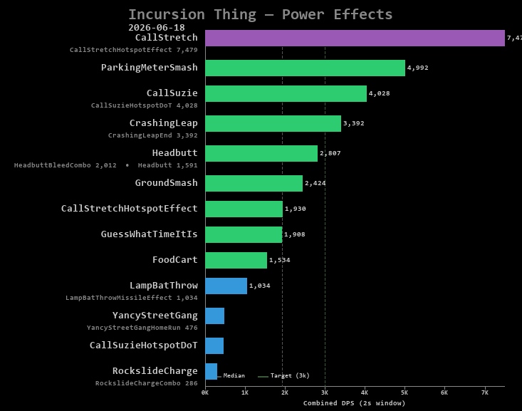 Thing power effects