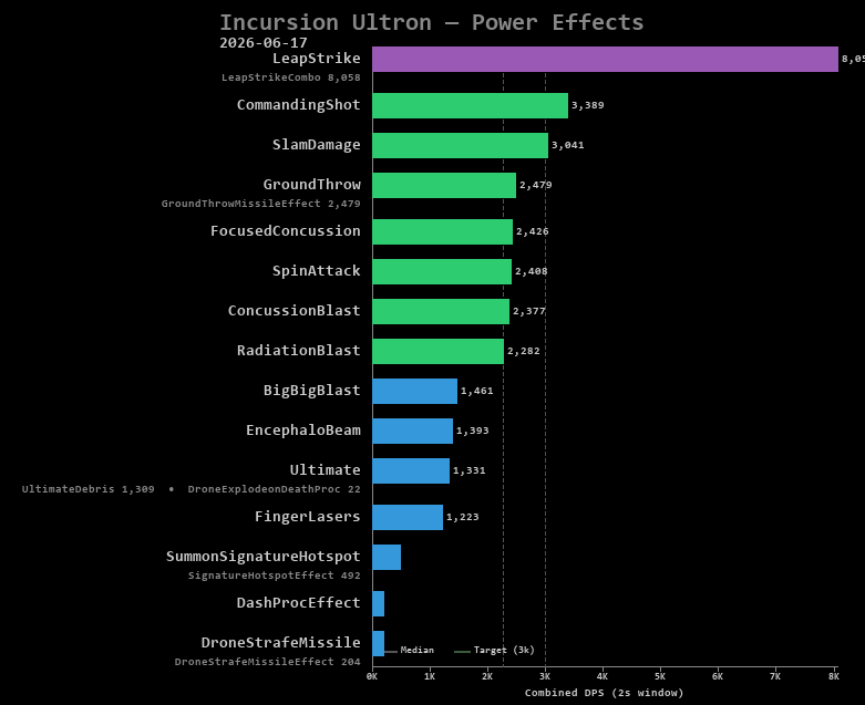 Ultron power effects