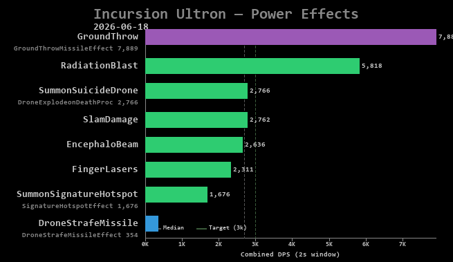 Ultron power effects