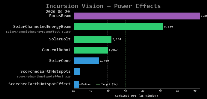 Vision power effects