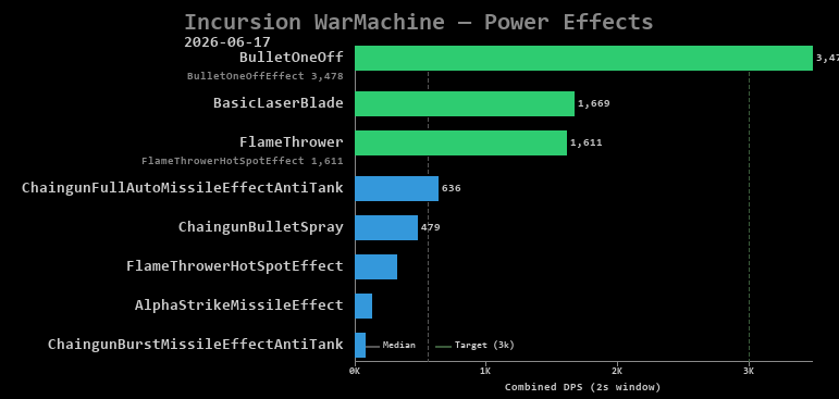 WarMachine power effects
