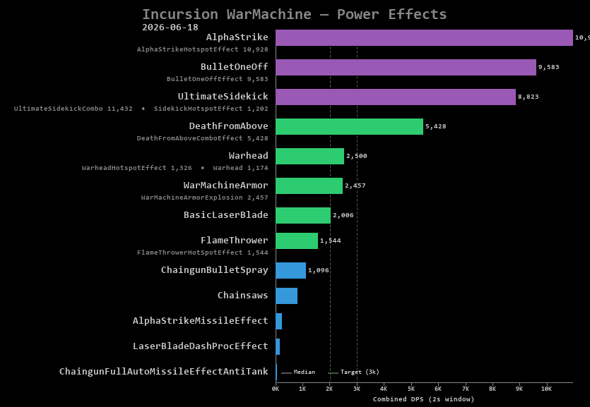 WarMachine power effects