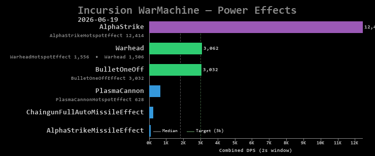 WarMachine power effects