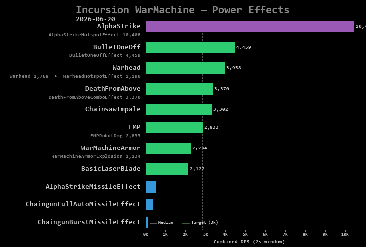 WarMachine power effects