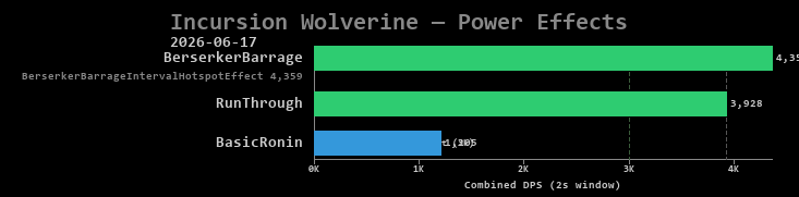 Wolverine power effects