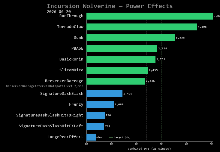 Wolverine power effects