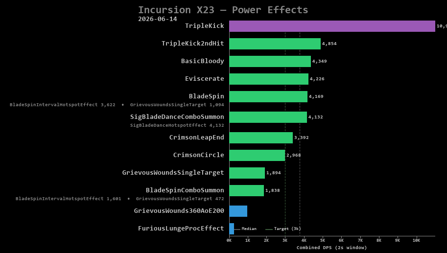 X23 power effects