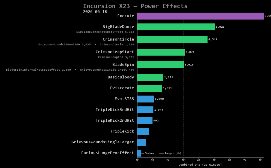 X23 power effects