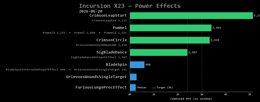 X23 power effects
